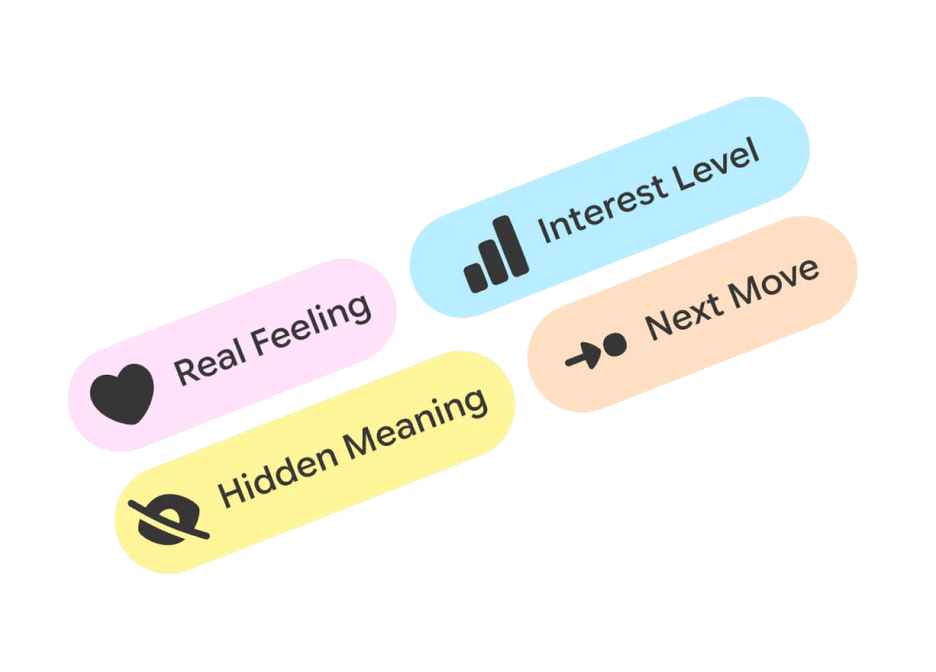 Four labels: real feeling, interest level, hidden meaning, next move