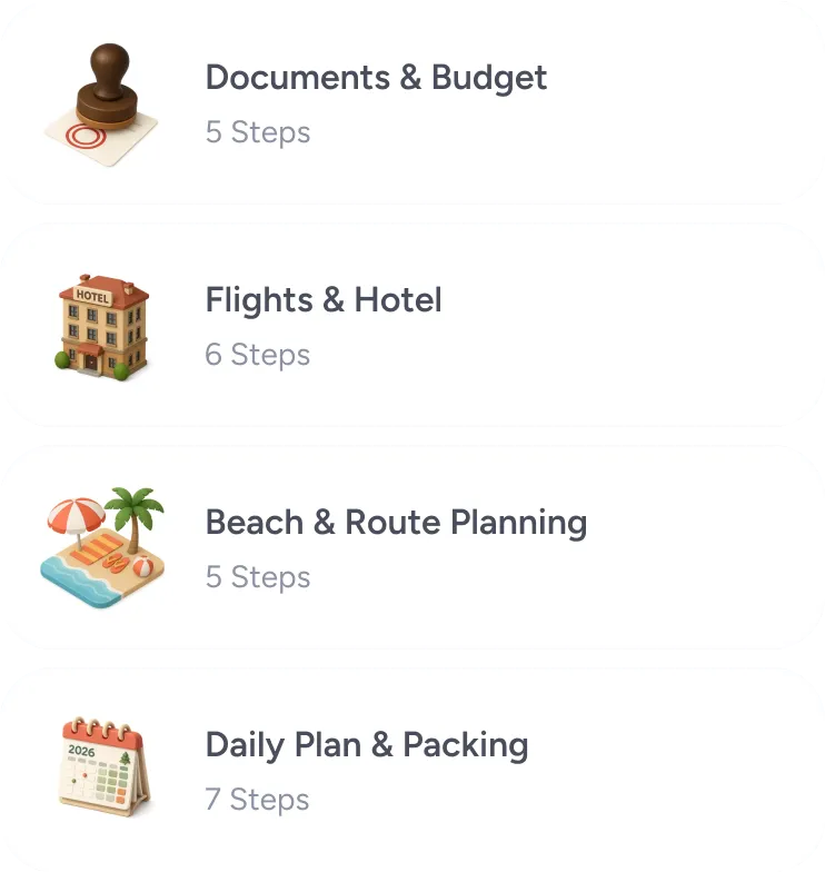 A goal broken into steps: documents and budget, flights and hotel, beach and route planning, daily plan and packing